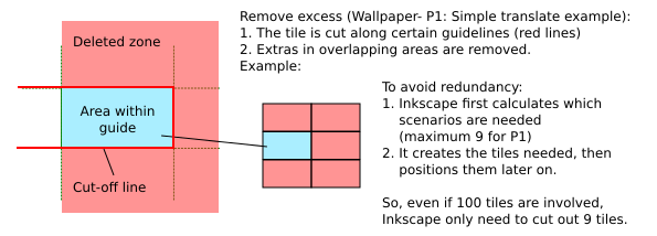 Explanation of "cut excess" feature for tiling proposal