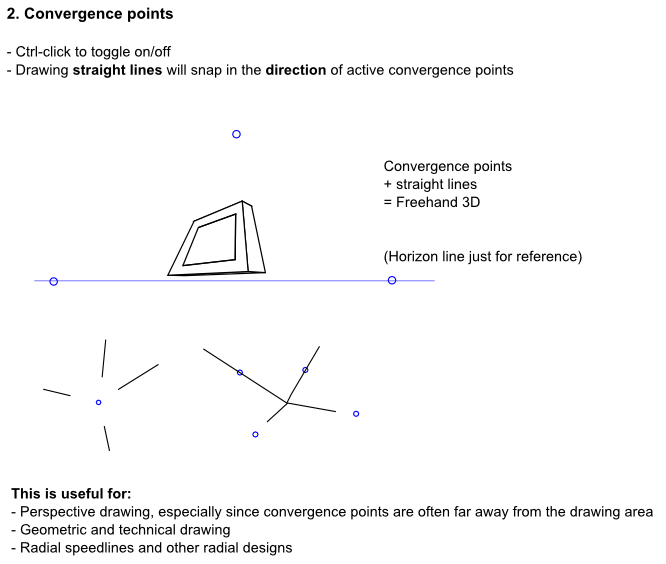Proposal for convergence points