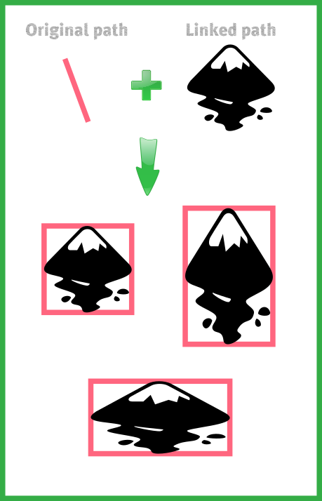 File:LPEBoundingBox.png - Inkscape Wiki