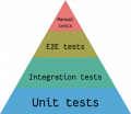 Test pyramid.png